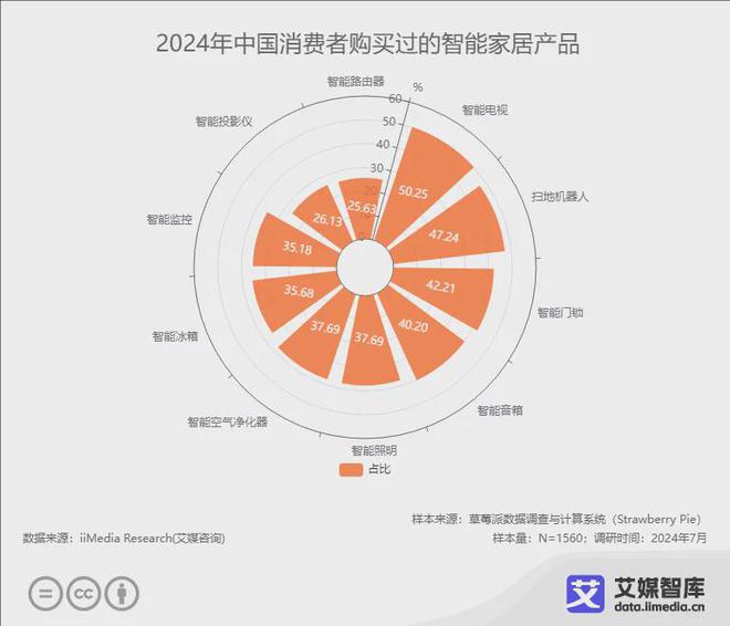 牌10强榜单：恒洁、九牧、箭牌位列前三EVO视讯真人2024年中国智能马桶品(图1)