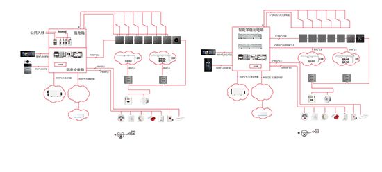 科幻到现实领航个性化智慧家居风范EVO视讯霍尼韦尔智能家居：从(图1)