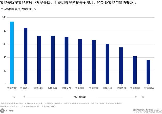 重塑居家智能家居oH体验报告合集PDF分享（附原数据表）EVO真人平台2024AI智慧生活白皮书：AI智能科技(图2)