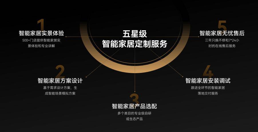 ight易来以专业全屋智能赋能《梦想改造